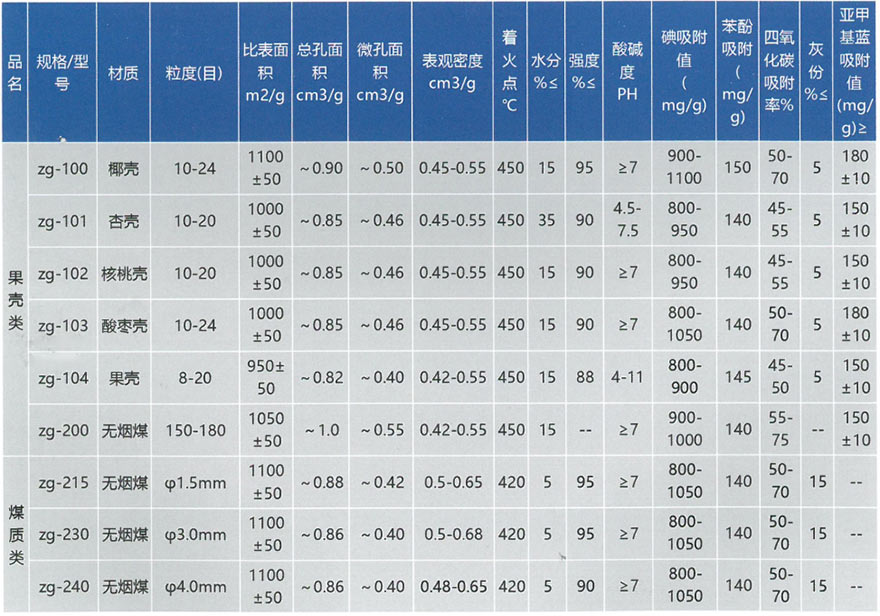 废气处理活性炭(图1)